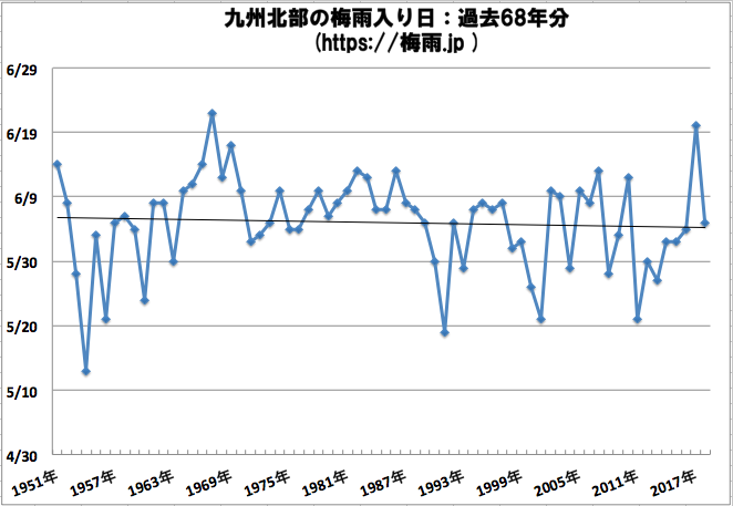 九州北部の梅雨入り時期予想 2019